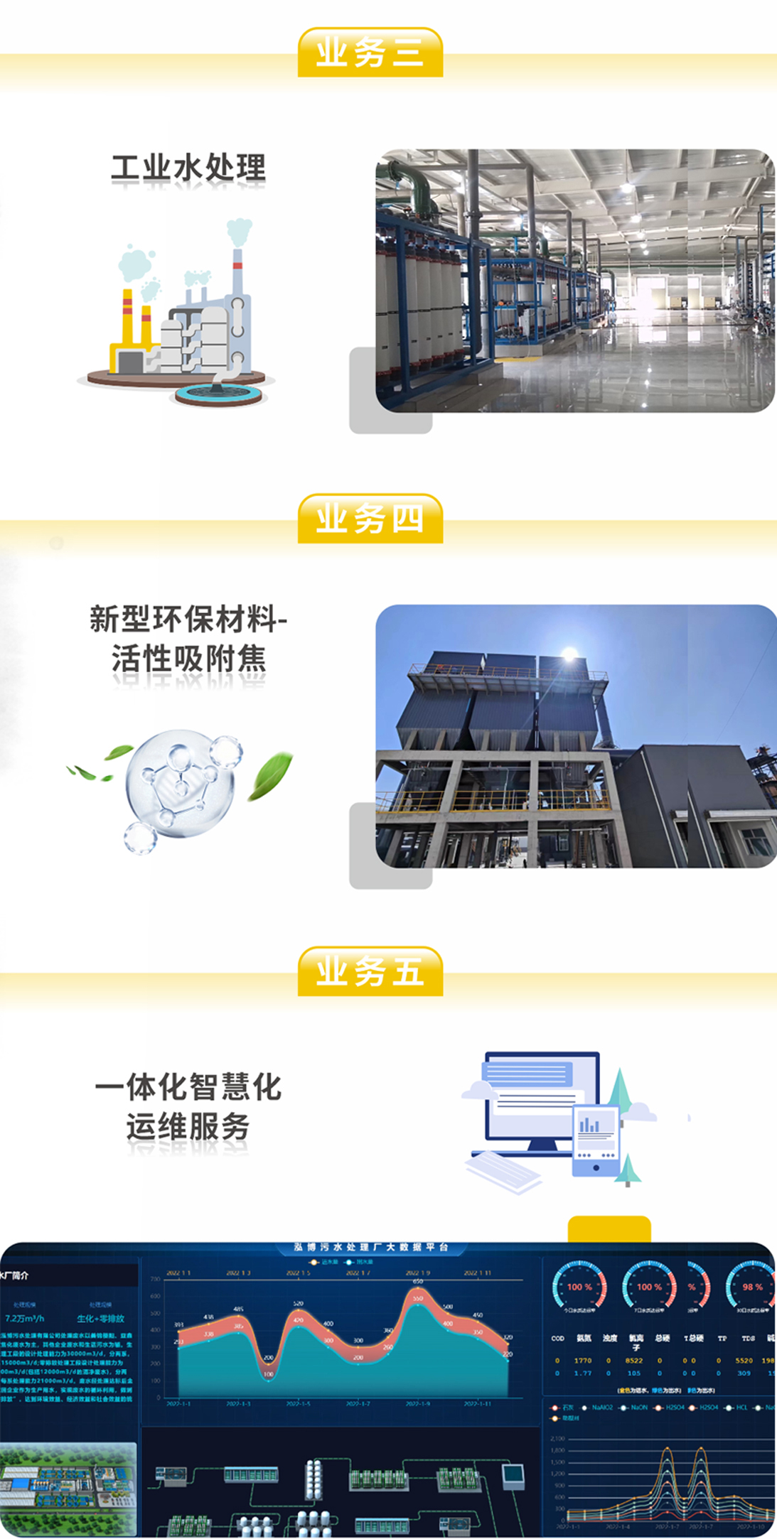 尊龙时凯中标山西通洲煤焦集团锦能能源公司污水处理零排放工程项目！！